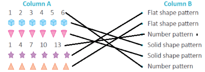 Patterns - 1 Class 1 Worksheet Maths Chapter 10