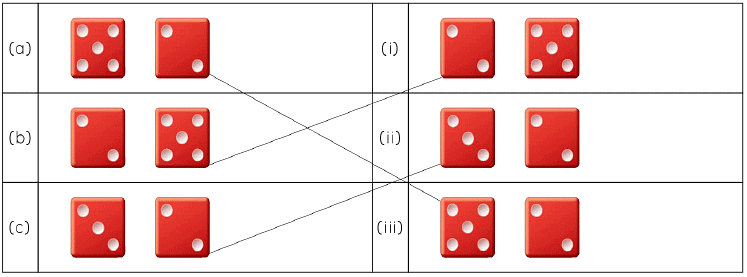 Worksheet Solutions: Patterns | Aptitude Reasoning - Class 2