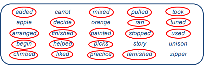 Worksheet - Verbs | Worksheets with solutions for Class 3