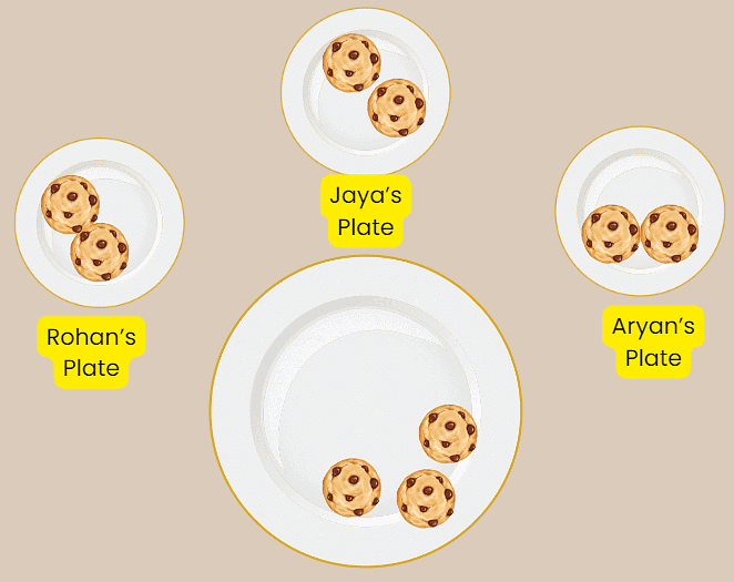 Dividing 2 cookies each