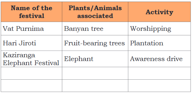NCERT Solutions for Class 4 EVS Chapter 4 - Growing up with Nature