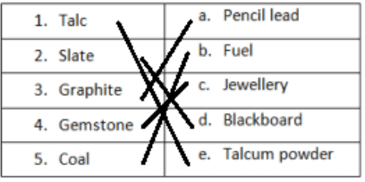 Rocks and Minerals - 1 Class 2 Worksheet Science