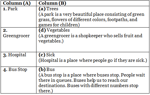 My Neighbourhood - 1 Class 1 Worksheet EVS
