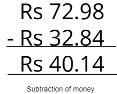 Worksheet Solutions: Rupees And Paise - 3 | Worksheets with solutions for Class 3