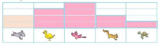 So Many Toys - 2 Class 1 Worksheet Maths