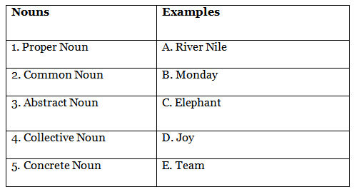 Worksheet Solutions: Noun - 1 | English Grammar for Junior Classes - Class 1