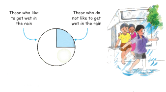 Smart Charts Chapter Notes | Mathematics for Class 4: NCERT