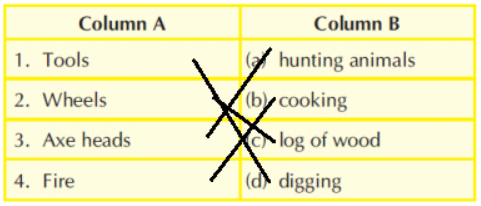 Our Ancestors - 1 Class 3 Worksheet SST