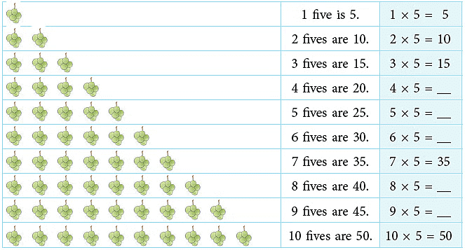 Multiplication and Division | Mathematics for Class 2 (Joyful-Mathematics)