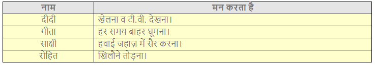 मन करता है NCERT Solutions | Hindi for Class 3