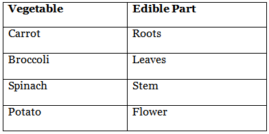 Worksheet Solutions: Fun with Pictures | Worksheets with solutions for Class 1