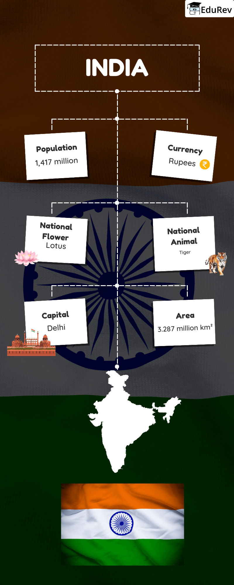 Infographics: Our Country - India