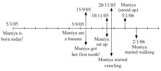 NCERT Solutions for Class 4 Maths - Tick Tick Tick