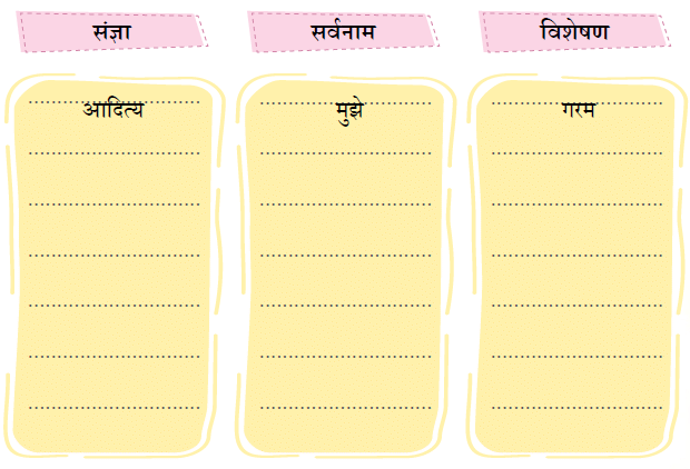 NCERT Solutions for Class 4 Hindi Chapter 13 - हमारा आदित्य
