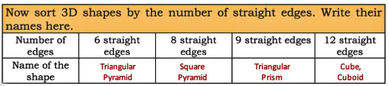 NCERT Solutions for Class 4 Maths Chapter 1 - Shapes Around Us