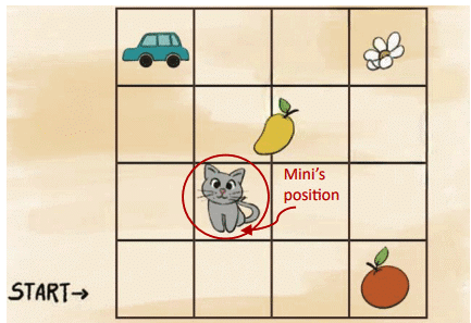 NCERT Solutions for Class 4 Maths Chapter 2 - Hide and Seek