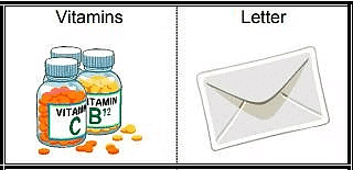 Worksheet: Lina’s Family (Measurement) - 1 | Worksheets with solutions for Class 1