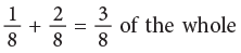 Fractions Class 4 Notes Maths