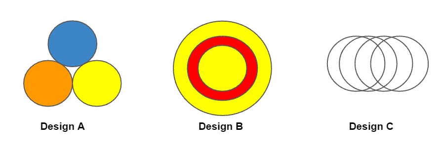 Carts and Wheels Chapter Notes | Mathematics for Class 4: NCERT