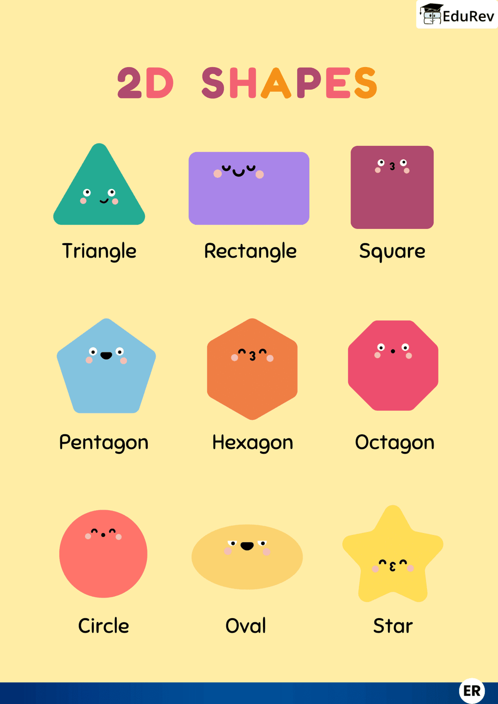 Learning Poster: 2D Shapes | Mathematics for Class 2 (Joyful-Mathematics)