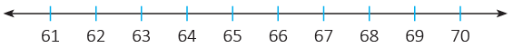 Numbers from 51 to 100 Class 1 Notes Maths