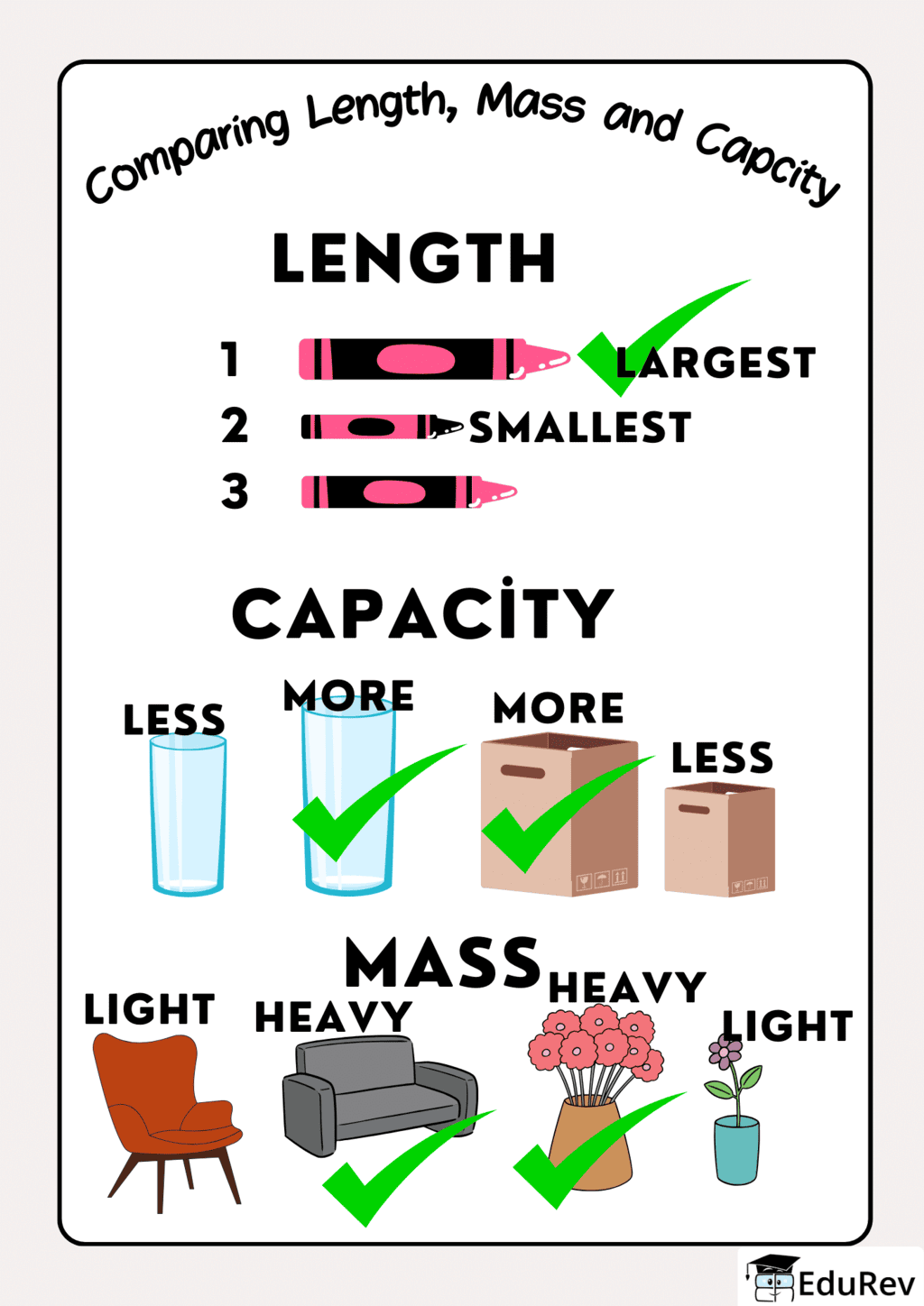 Printable Poster : Comparing Length, Capacity and Mass | Mathematics for Class 1