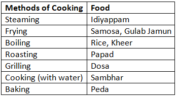 NCERT Solutions for Class 4 EVS Chapter 5 - Food for Health