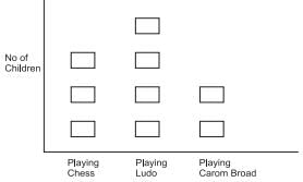 Worksheet Solutions: Smart Charts - 2 | Mathematics for Class 4: NCERT
