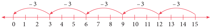 Division Class 3 Notes Maths