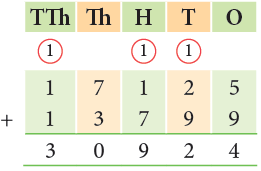 Addition and Subtraction Class 4 Notes Maths