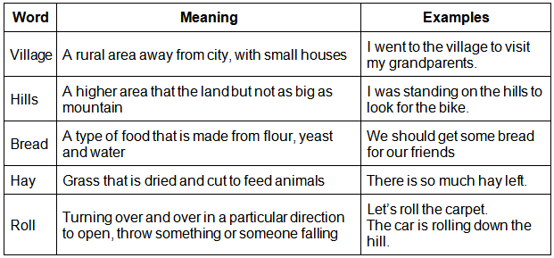 Puppy and I Summary Class 3 English Unit 7