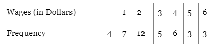 Class 1 Maths Chapter 9 Practice Question Answers - Data Handling