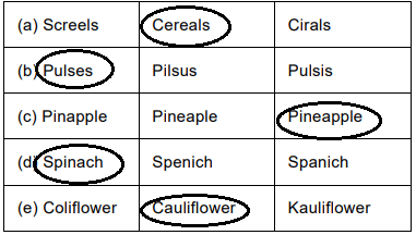 Food from Plants - 1 Class 1 Worksheet Science