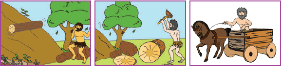 Invention of Wheel