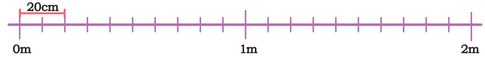 NCERT Solutions for Class 4 Maths Chapter 6 - Measuring Length