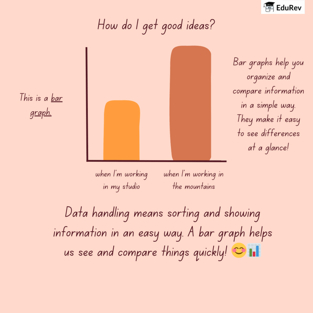 Poster: Data Handling | Mathematics for Class 4