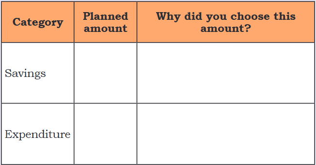 NCERT Solutions for Class 4 EVS Chapter 2 - Exploring Our Neighbourhood