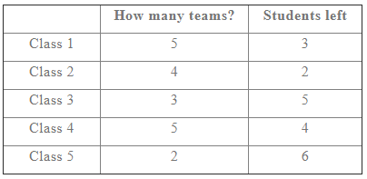NCERT Solutions for Class 2 Maths Chapter 8 - Tens and Ones