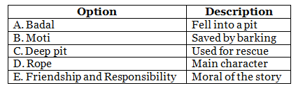 Worksheet Solutions: Badal and Moti | Worksheets with solutions for Class 3
