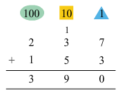 NCERT Solutions for Class 3 Maths - Give And Take