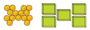 NCERT Solutions for Class 3 Maths - Can we Share