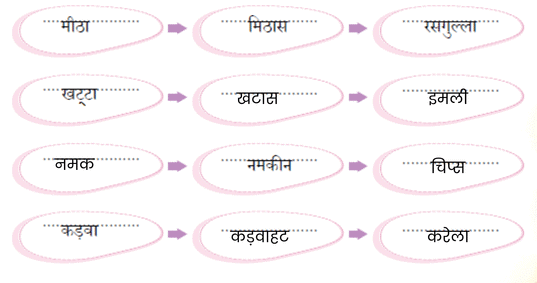 NCERT Solutions for Class 4 Hindi Chapter 9 - मिठाइयों का सम्मेलन