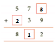 कार्यपत्र समाधान: जोड़ना | गणित और शिक्षाशास्त्र (Mathematics) CTET & TET Paper 1 - CTET & State TET