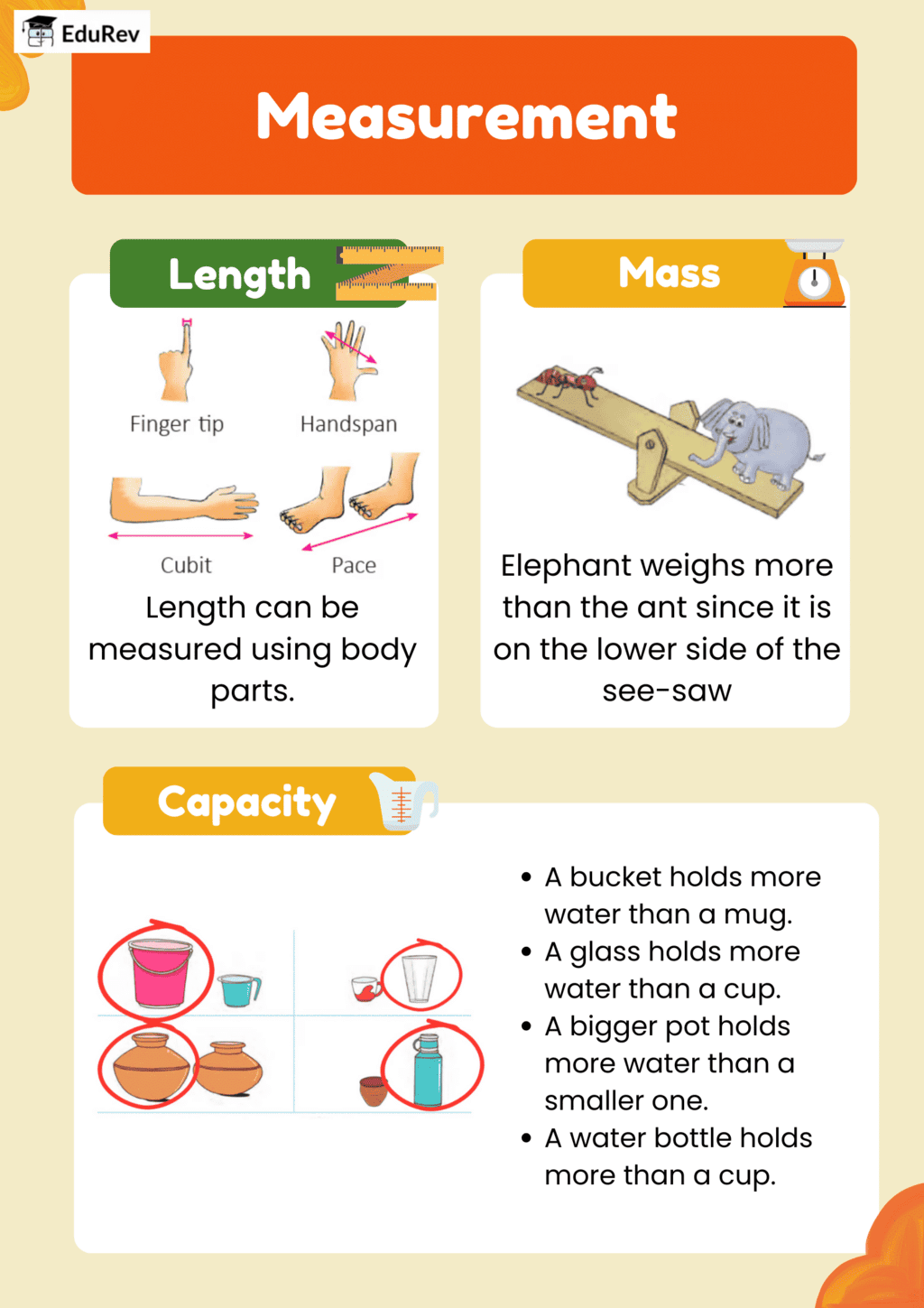 Infographic: Lina’s Family (Measurement) | Mathematics for Class 1: NCERT (Joyful-Mathematics)