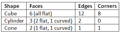 Unit Test (Solutions): Hide and Seek | Mathematics for Class 4 (Maths Mela: New NCERT)