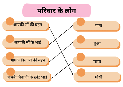 Worksheet Solutions: घर | Worksheets with solutions for Class 2