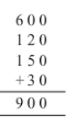 NCERT Solutions for Class 3 Maths - How Many Times