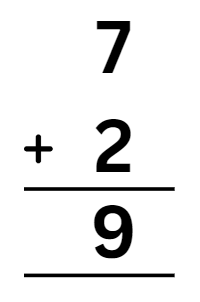 Addition Class 1 Notes Maths Chapter 3