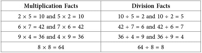 Multiplication and Division | Mathematics for Class 2 (Joyful-Mathematics)