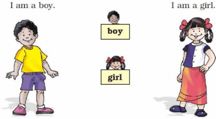 NCERT Solutions for Class 1 English Marigold Unit 1 - A Happy Child